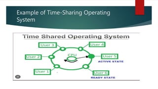 OPERATING SYSTEM.pptx