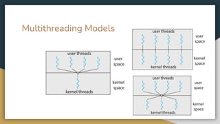 Multithreading Models
 