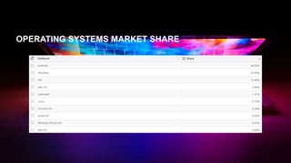 OPERATING SYSTEMS MARKET SHARE
 