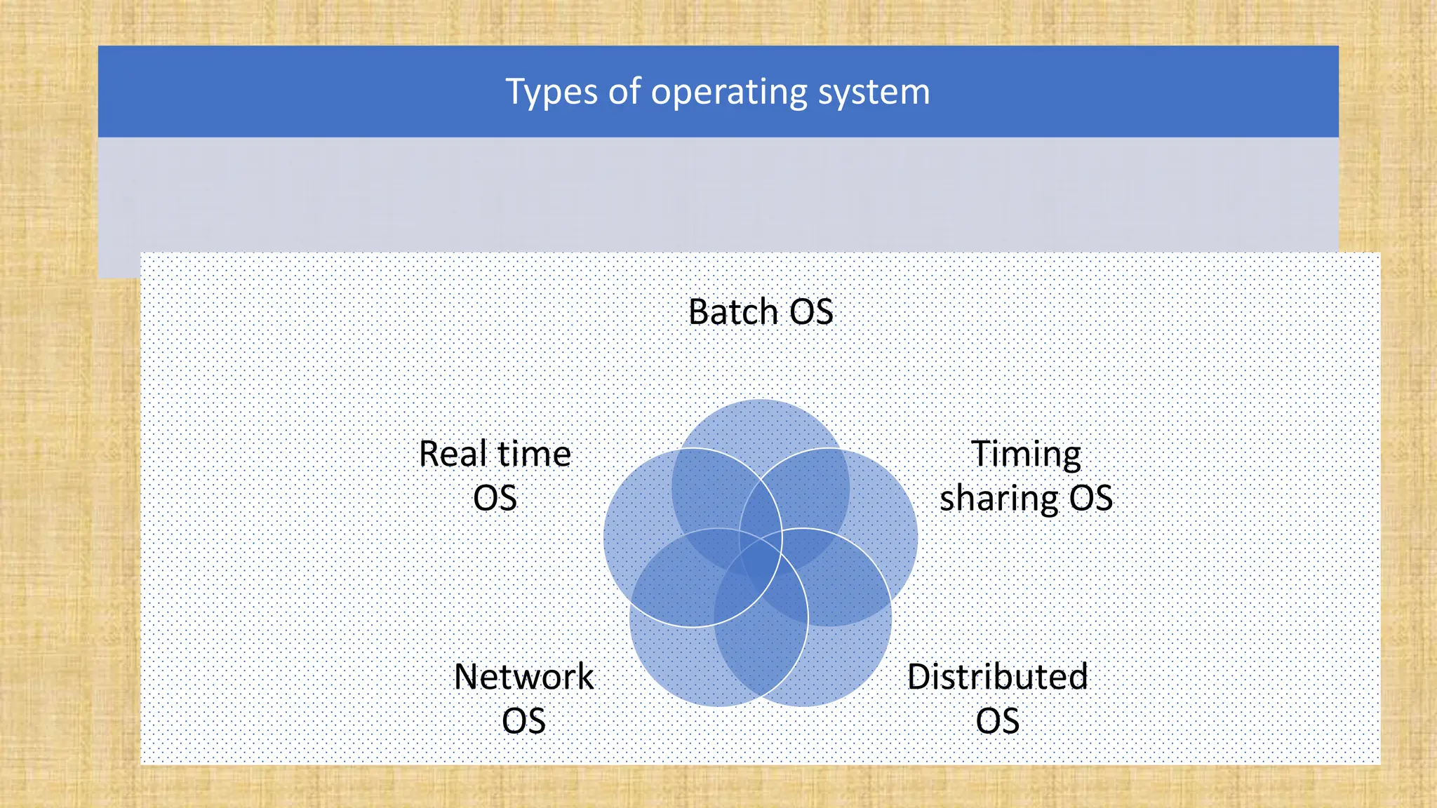 Operating system.pptx