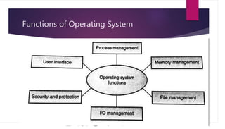 Functions of Operating System
 