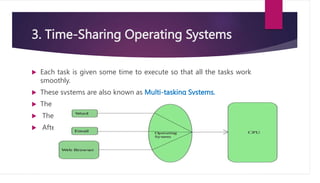 Basic operating systems in computer and it's uses | PPT