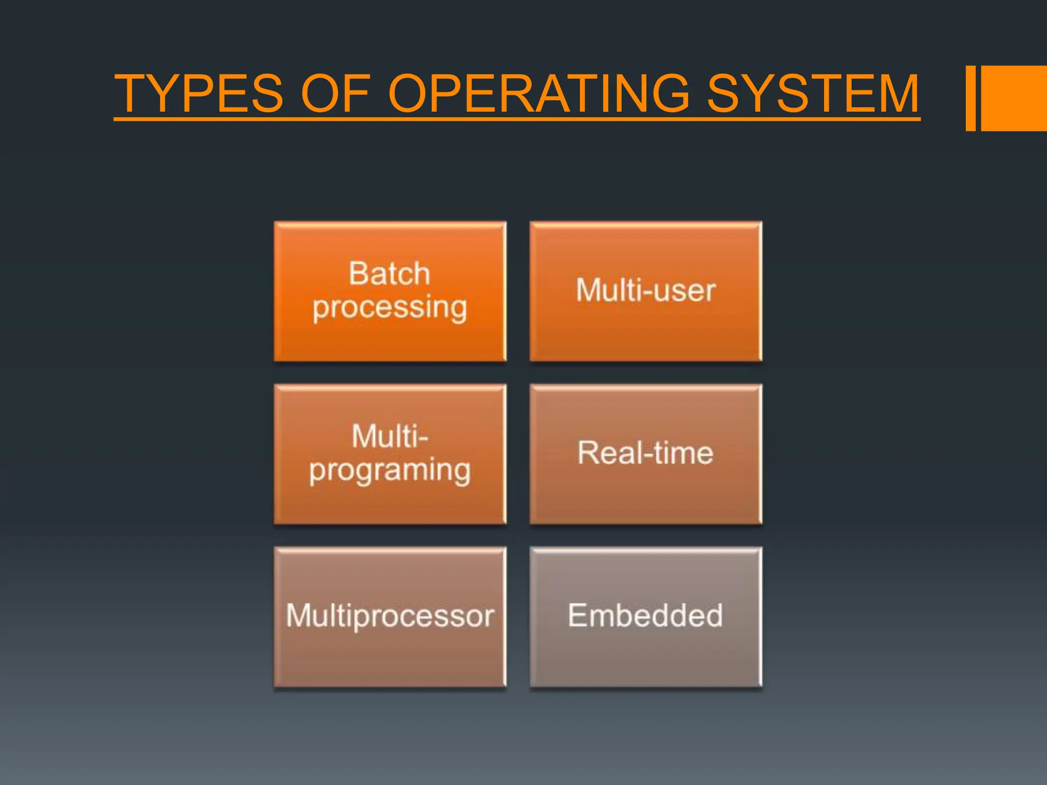 TYPES OF OPERATING SYSTEM
 