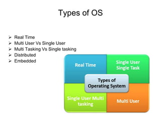 Operating system and its Funtions and uses | PPT