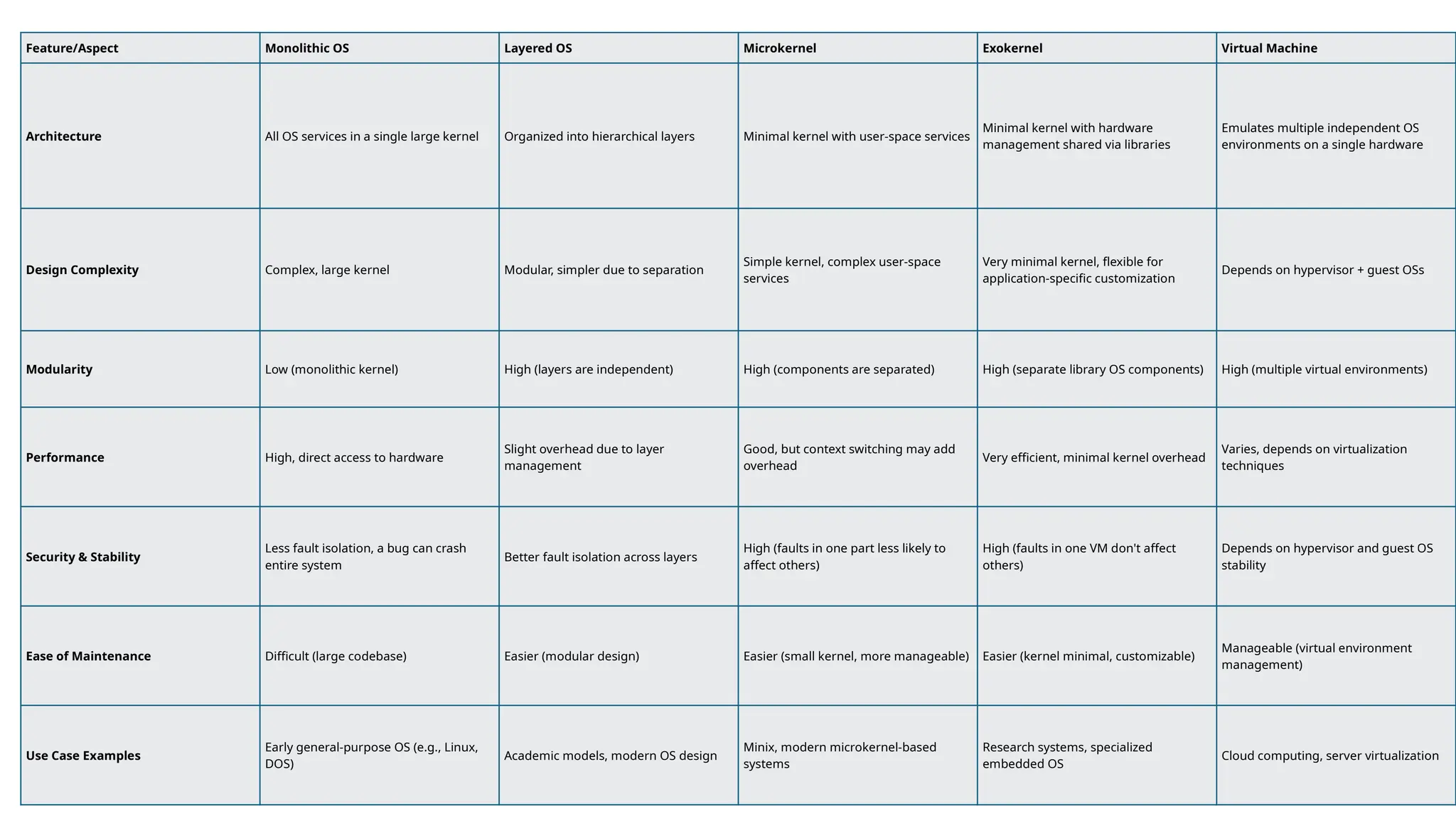 Operating System, types, objectives, goals and functions | PPTX