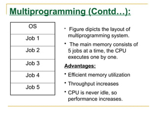 Multiprogramming (Contd…):
OS
Job 1
Job 2
Job 3
Job 4
Job 5
• Figure dipicts the layout of
multiprogramming system.
• The main memory consists of
5 jobs at a time, the CPU
executes one by one.
Advantages:
• Efficient memory utilization
• Throughput increases
• CPU is never idle, so
performance increases.
 