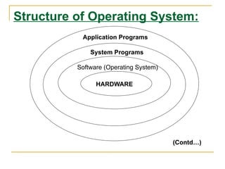 Structure of Operating System:
Application Programs
System Programs
Software (Operating System)
HARDWARE
(Contd…)
 
