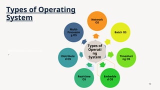 Comprehensive Overview of Operating Systems: Functions, Types, and ...
