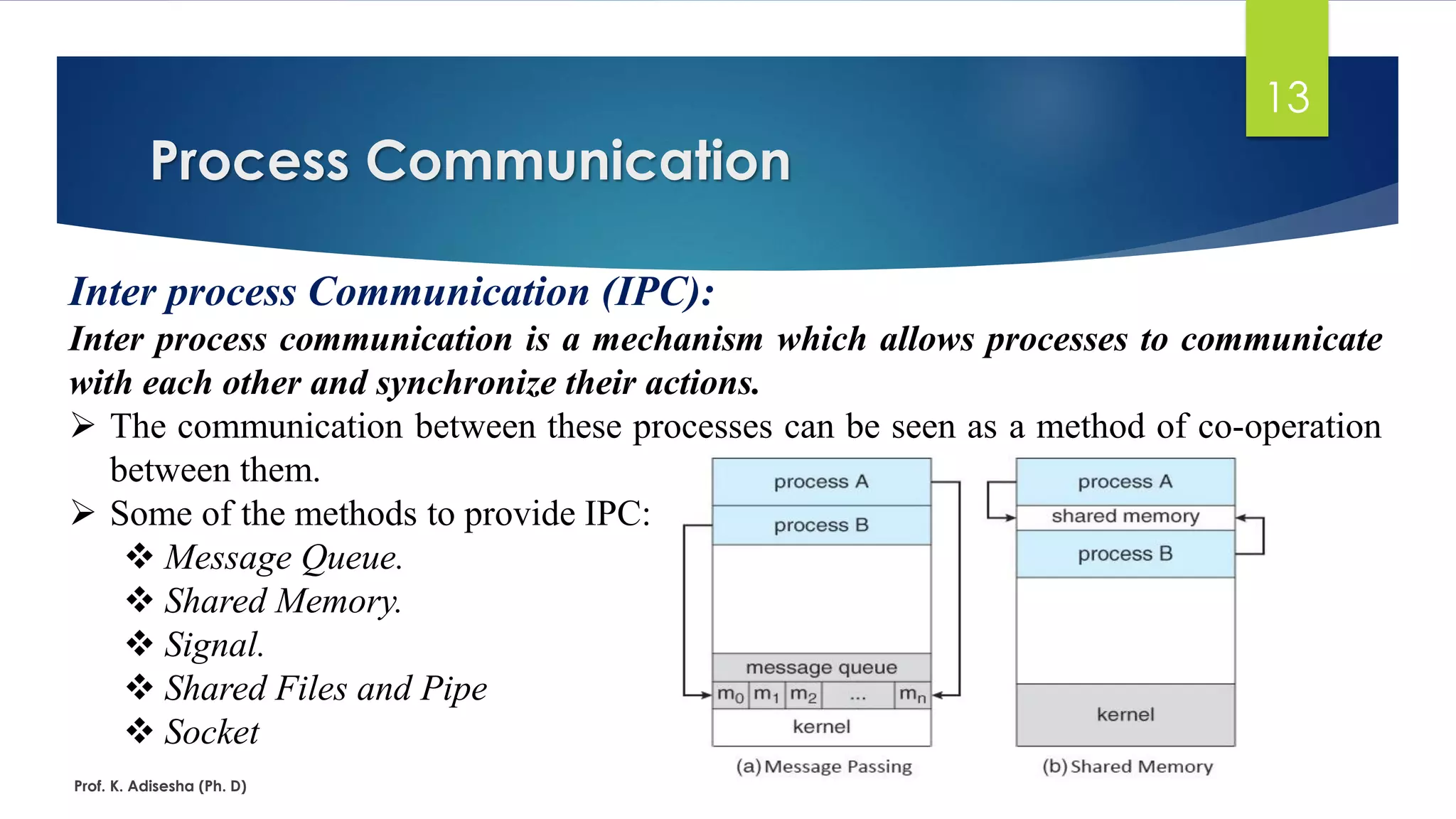 Process Communication
Prof. K. Adisesha (Ph. D)
13
Inter process Communication (IPC):
Inter process communication is a mechanism which allows processes to communicate
with each other and synchronize their actions.
➢ The communication between these processes can be seen as a method of co-operation
between them.
➢ Some of the methods to provide IPC:
❖ Message Queue.
❖ Shared Memory.
❖ Signal.
❖ Shared Files and Pipe
❖ Socket
 