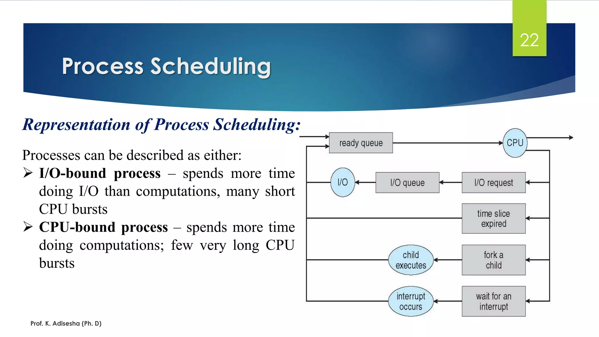 Process Scheduling
Prof. K. Adisesha (Ph. D)
22
Representation of Process Scheduling:
Processes can be described as either:
➢ I/O-bound process – spends more time
doing I/O than computations, many short
CPU bursts
➢ CPU-bound process – spends more time
doing computations; few very long CPU
bursts
 