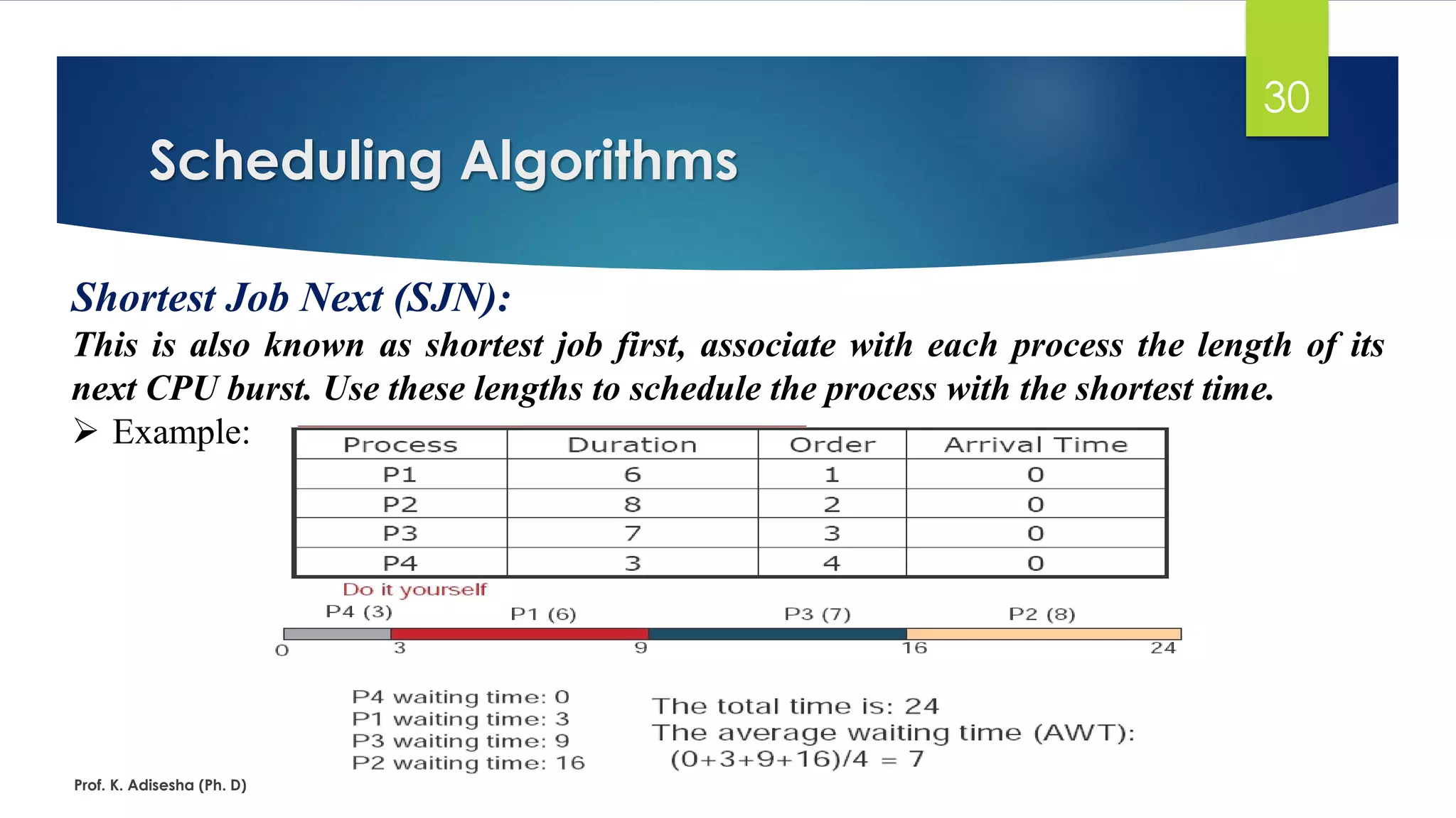 Scheduling Algorithms
Prof. K. Adisesha (Ph. D)
30
Shortest Job Next (SJN):
This is also known as shortest job first, associate with each process the length of its
next CPU burst. Use these lengths to schedule the process with the shortest time.
➢ Example:
 