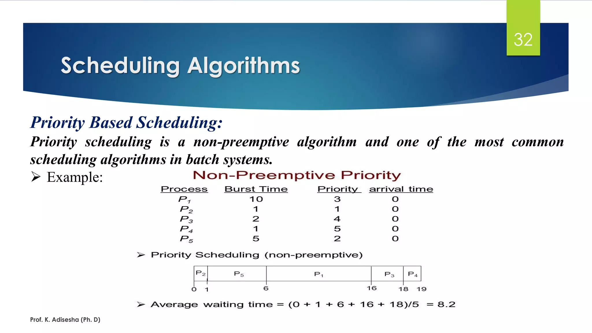 Scheduling Algorithms
Prof. K. Adisesha (Ph. D)
32
Priority Based Scheduling:
Priority scheduling is a non-preemptive algorithm and one of the most common
scheduling algorithms in batch systems.
➢ Example:
 