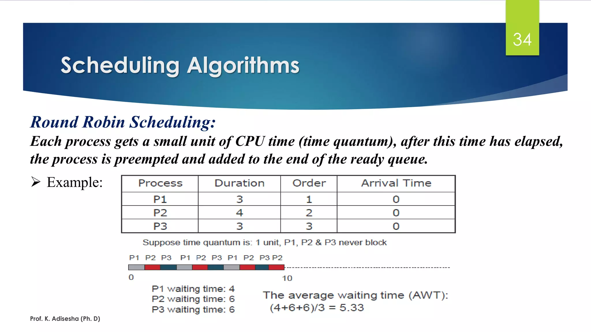 Scheduling Algorithms
Prof. K. Adisesha (Ph. D)
34
Round Robin Scheduling:
Each process gets a small unit of CPU time (time quantum), after this time has elapsed,
the process is preempted and added to the end of the ready queue.
➢ Example:
 