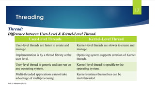 Threading
Prof. K. Adisesha (Ph. D)
17
Thread:
Difference between User-Level & Kernel-Level Thread.
User-Level Threads Kernel-Level Thread
User-level threads are faster to create and
manage.
Kernel-level threads are slower to create and
manage.
Implementation is by a thread library at the
user level.
Operating system supports creation of Kernel
threads.
User-level thread is generic and can run on
any operating system.
Kernel-level thread is specific to the
operating system.
Multi-threaded applications cannot take
advantage of multiprocessing.
Kernel routines themselves can be
multithreaded.
 
