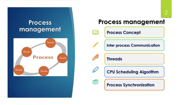 Operating System-2_Process Managementby_Adi.pdf