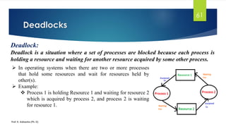 Deadlocked Process In Program Operating System-2_Process Managementby_Adi.pdf