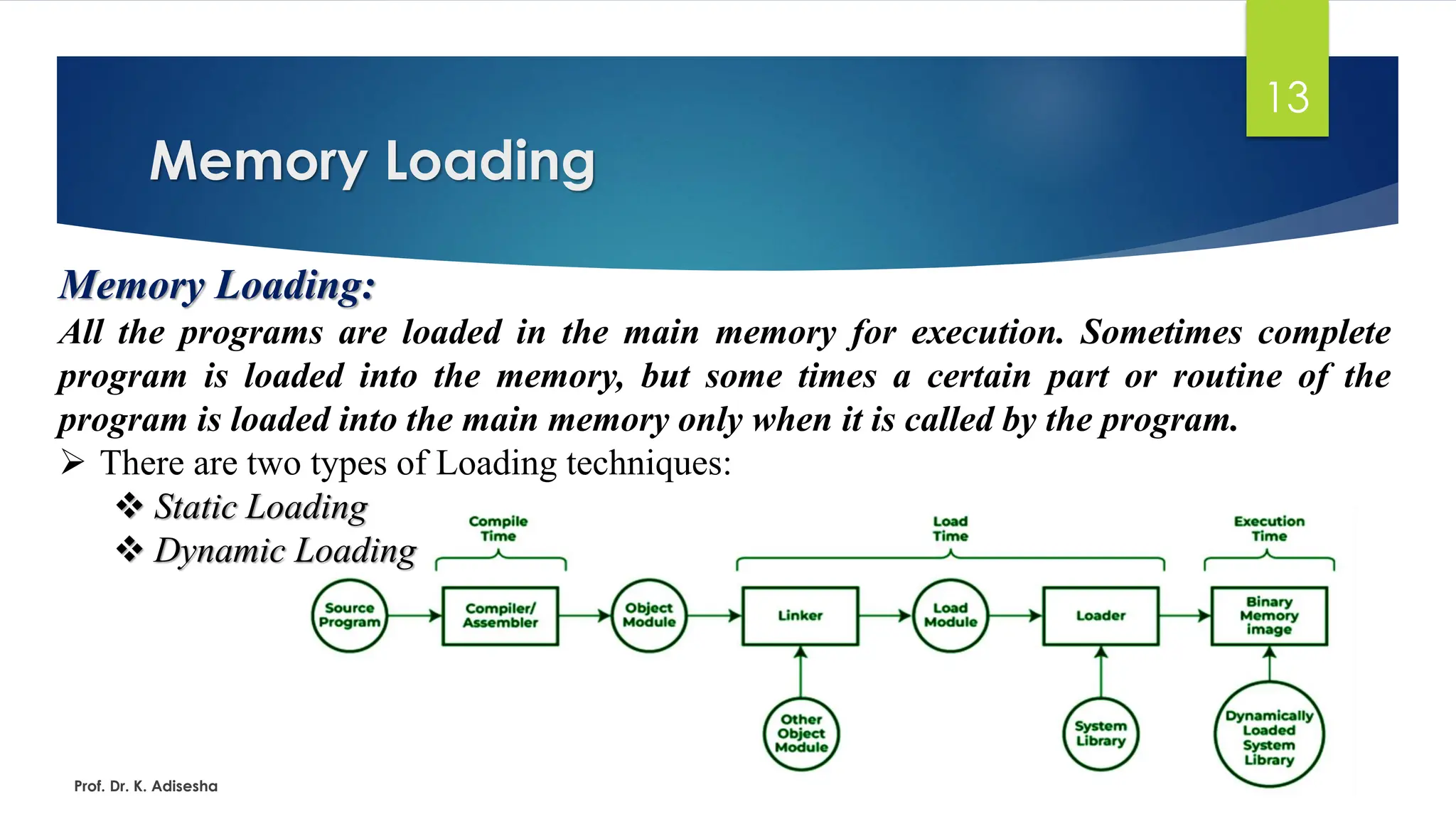Memory Loading
Prof. Dr. K. Adisesha
13
Memory Loading:
All the programs are loaded in the main memory for execution. Sometimes complete
program is loaded into the memory, but some times a certain part or routine of the
program is loaded into the main memory only when it is called by the program.
➢ There are two types of Loading techniques:
❖ Static Loading
❖ Dynamic Loading
 