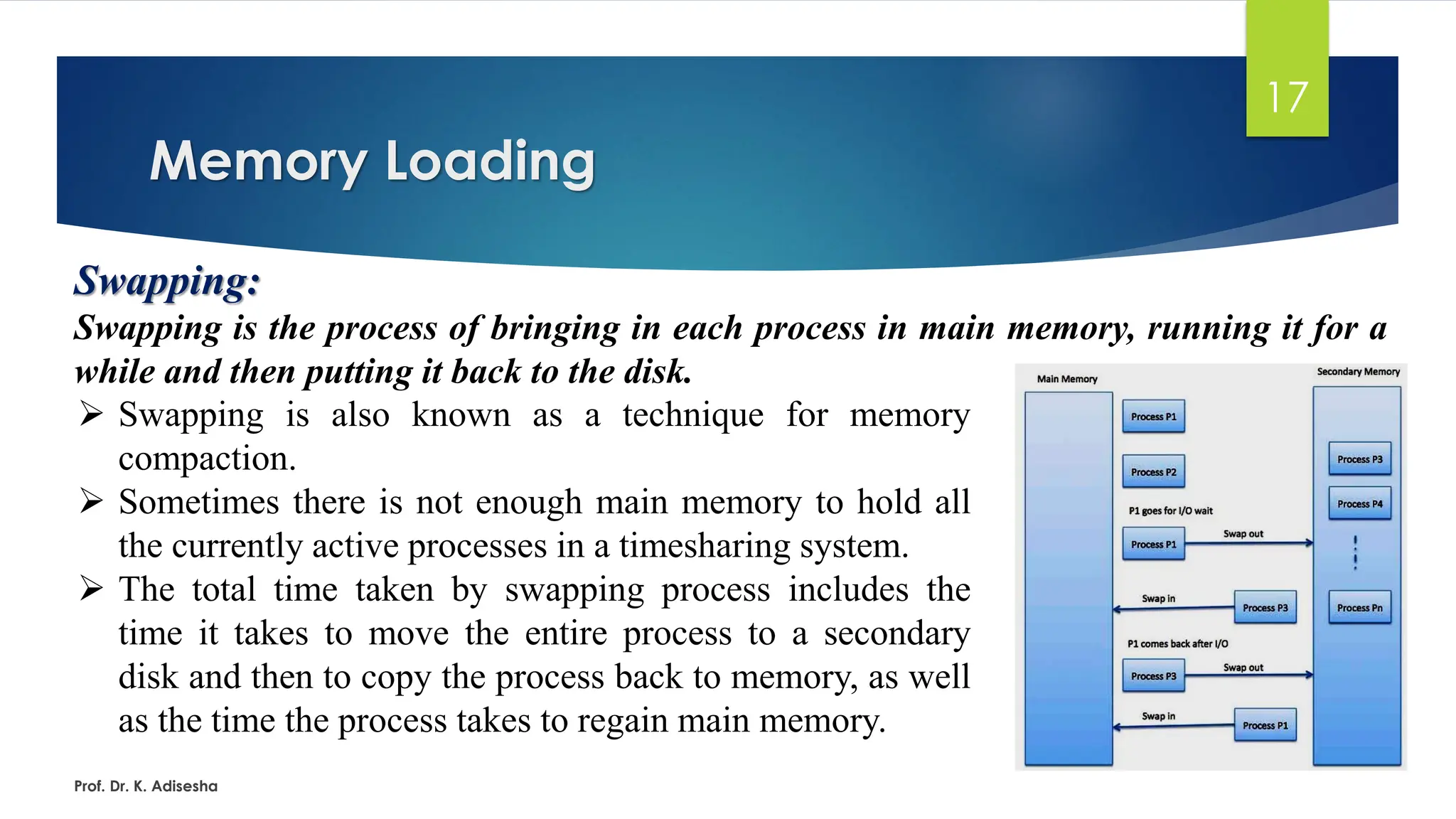 Memory Loading
Prof. Dr. K. Adisesha
17
Swapping:
Swapping is the process of bringing in each process in main memory, running it for a
while and then putting it back to the disk.
➢ Swapping is also known as a technique for memory
compaction.
➢ Sometimes there is not enough main memory to hold all
the currently active processes in a timesharing system.
➢ The total time taken by swapping process includes the
time it takes to move the entire process to a secondary
disk and then to copy the process back to memory, as well
as the time the process takes to regain main memory.
 
