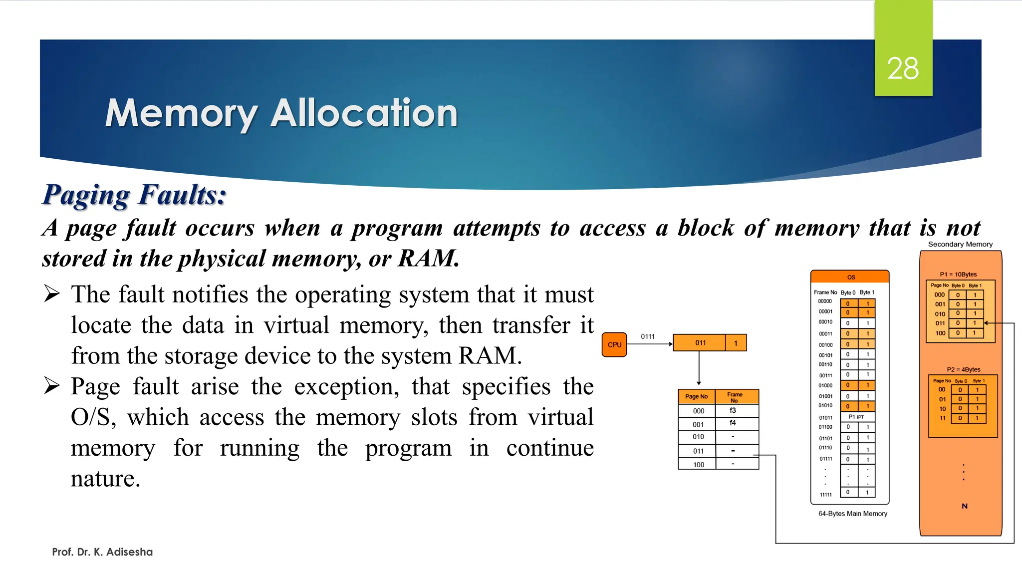 Memory Allocation
Prof. Dr. K. Adisesha
28
Paging Faults:
A page fault occurs when a program attempts to access a block of memory that is not
stored in the physical memory, or RAM.
➢ The fault notifies the operating system that it must
locate the data in virtual memory, then transfer it
from the storage device to the system RAM.
➢ Page fault arise the exception, that specifies the
O/S, which access the memory slots from virtual
memory for running the program in continue
nature.
 
