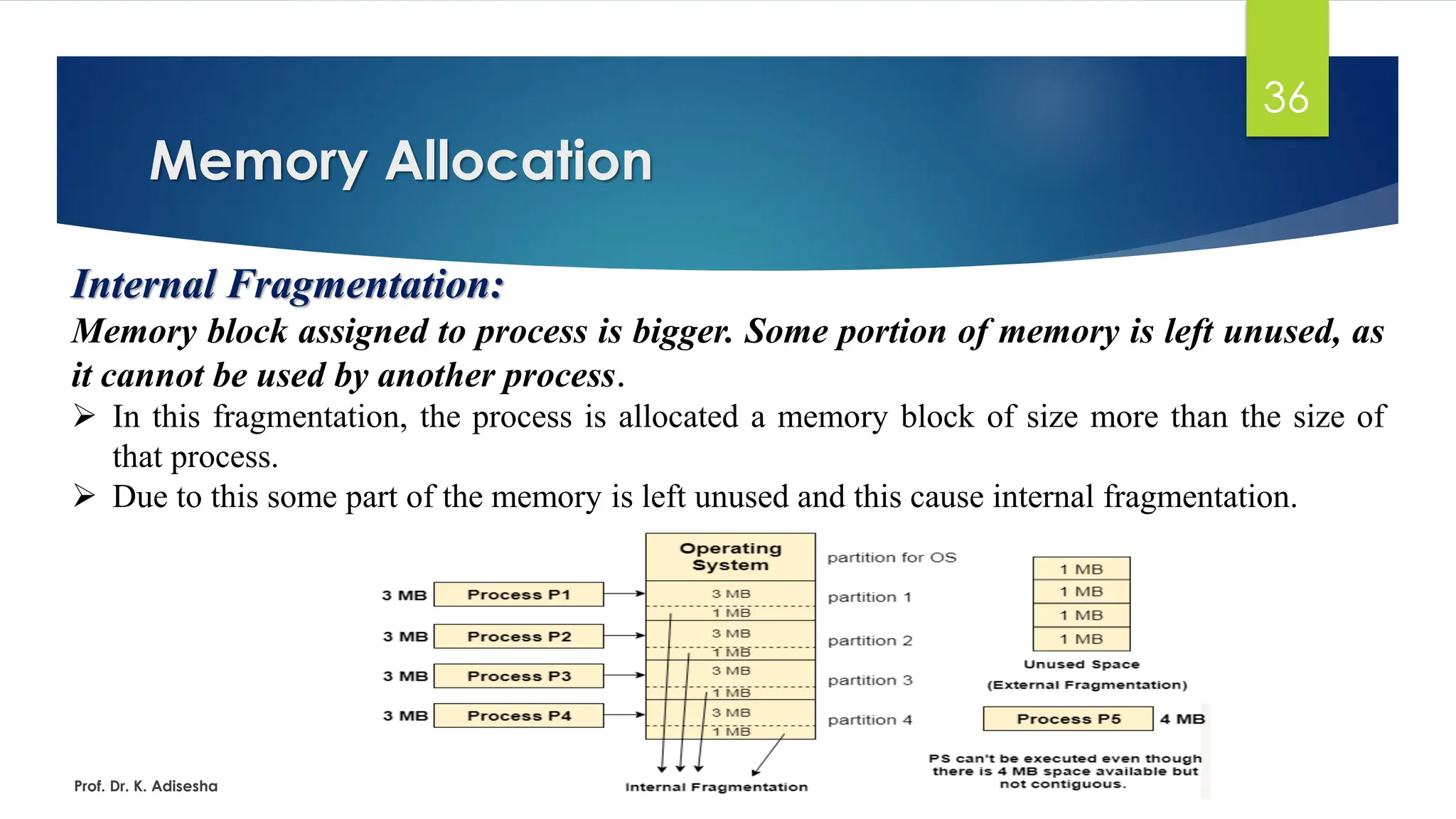Memory Allocation
Prof. Dr. K. Adisesha
36
Internal Fragmentation:
Memory block assigned to process is bigger. Some portion of memory is left unused, as
it cannot be used by another process.
➢ In this fragmentation, the process is allocated a memory block of size more than the size of
that process.
➢ Due to this some part of the memory is left unused and this cause internal fragmentation.
 