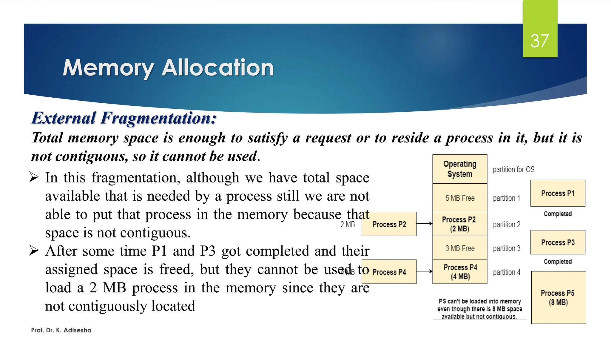 Memory Allocation
Prof. Dr. K. Adisesha
37
External Fragmentation:
Total memory space is enough to satisfy a request or to reside a process in it, but it is
not contiguous, so it cannot be used.
➢ In this fragmentation, although we have total space
available that is needed by a process still we are not
able to put that process in the memory because that
space is not contiguous.
➢ After some time P1 and P3 got completed and their
assigned space is freed, but they cannot be used to
load a 2 MB process in the memory since they are
not contiguously located
 