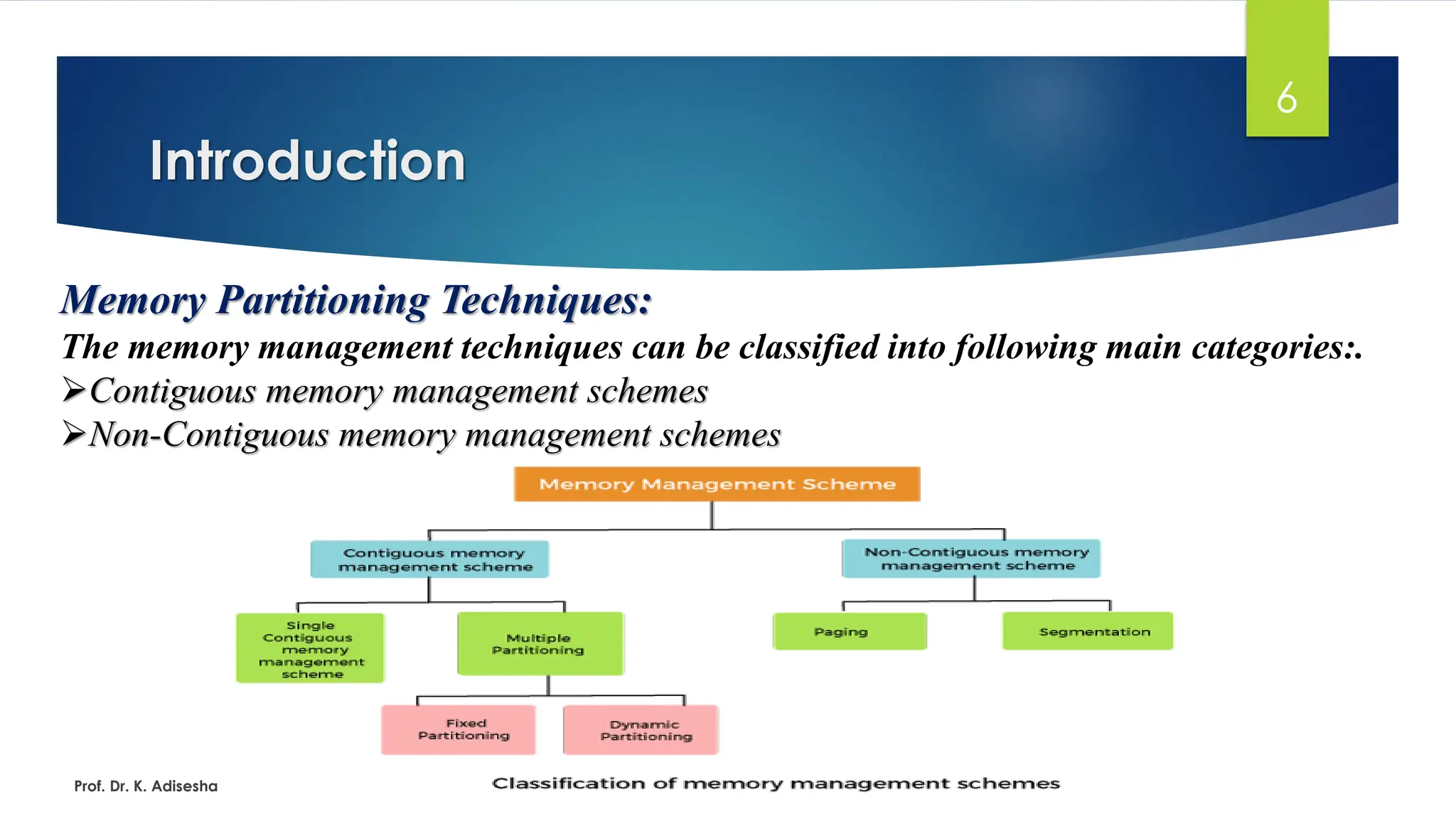 Introduction
Prof. Dr. K. Adisesha
6
Memory Partitioning Techniques:
The memory management techniques can be classified into following main categories:.
➢Contiguous memory management schemes
➢Non-Contiguous memory management schemes
 