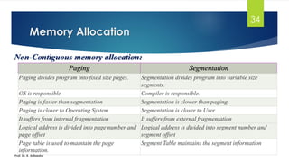 Operating System-3 "Memory Management" by Adi.pdf