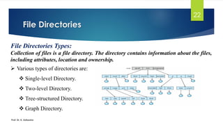 File Directories
Prof. Dr. K. Adisesha
22
File Directories Types:
Collection of files is a file directory. The directory contains information about the files,
including attributes, location and ownership.
➢ Various types of directories are:
❖ Single-level Directory.
❖ Two-level Directory.
❖ Tree-structured Directory.
❖ Graph Directory.
 