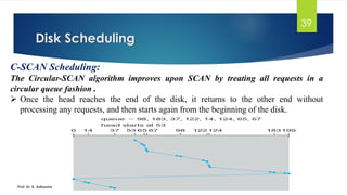 Disk Scheduling
Prof. Dr. K. Adisesha
39
C-SCAN Scheduling:
The Circular-SCAN algorithm improves upon SCAN by treating all requests in a
circular queue fashion .
➢ Once the head reaches the end of the disk, it returns to the other end without
processing any requests, and then starts again from the beginning of the disk.
 