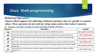 Operating System Concepts-Linux and Shell Programming by K. Adi | PDF