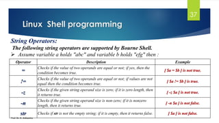 Operating System Concepts-Linux and Shell Programming by K. Adi | PDF