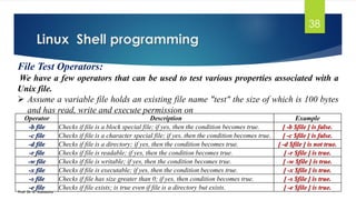 Operating System Concepts-Linux and Shell Programming by K. Adi | PDF