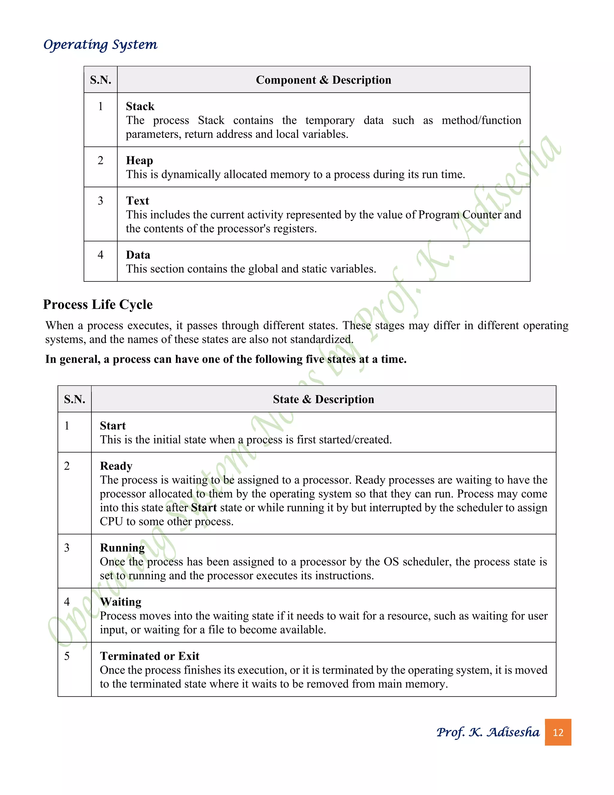 Operating System
Prof. K. Adisesha 12
S.N. Component & Description
1 Stack
The process Stack contains the temporary data such as method/function
parameters, return address and local variables.
2 Heap
This is dynamically allocated memory to a process during its run time.
3 Text
This includes the current activity represented by the value of Program Counter and
the contents of the processor's registers.
4 Data
This section contains the global and static variables.
Process Life Cycle
When a process executes, it passes through different states. These stages may differ in different operating
systems, and the names of these states are also not standardized.
In general, a process can have one of the following five states at a time.
S.N. State & Description
1 Start
This is the initial state when a process is first started/created.
2 Ready
The process is waiting to be assigned to a processor. Ready processes are waiting to have the
processor allocated to them by the operating system so that they can run. Process may come
into this state after Start state or while running it by but interrupted by the scheduler to assign
CPU to some other process.
3 Running
Once the process has been assigned to a processor by the OS scheduler, the process state is
set to running and the processor executes its instructions.
4 Waiting
Process moves into the waiting state if it needs to wait for a resource, such as waiting for user
input, or waiting for a file to become available.
5 Terminated or Exit
Once the process finishes its execution, or it is terminated by the operating system, it is moved
to the terminated state where it waits to be removed from main memory.
 