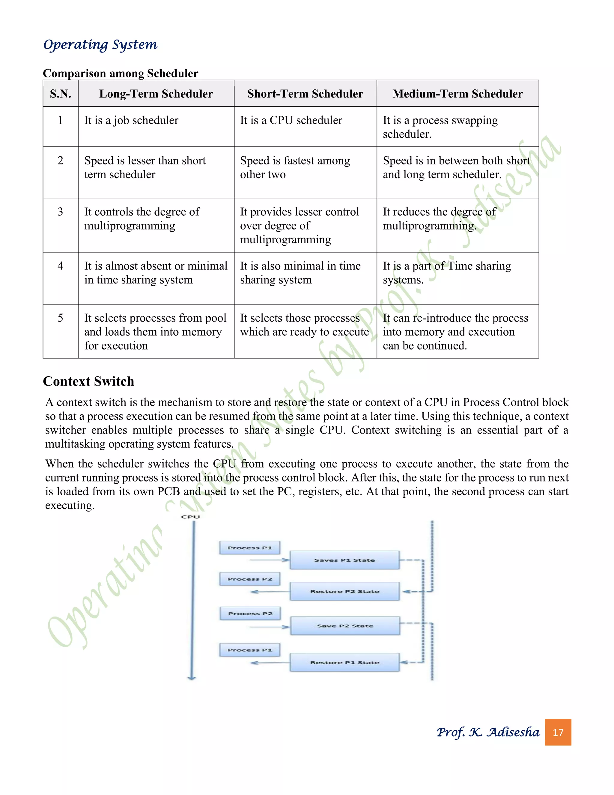 Operating System
Prof. K. Adisesha 17
Comparison among Scheduler
S.N. Long-Term Scheduler Short-Term Scheduler Medium-Term Scheduler
1 It is a job scheduler It is a CPU scheduler It is a process swapping
scheduler.
2 Speed is lesser than short
term scheduler
Speed is fastest among
other two
Speed is in between both short
and long term scheduler.
3 It controls the degree of
multiprogramming
It provides lesser control
over degree of
multiprogramming
It reduces the degree of
multiprogramming.
4 It is almost absent or minimal
in time sharing system
It is also minimal in time
sharing system
It is a part of Time sharing
systems.
5 It selects processes from pool
and loads them into memory
for execution
It selects those processes
which are ready to execute
It can re-introduce the process
into memory and execution
can be continued.
Context Switch
A context switch is the mechanism to store and restore the state or context of a CPU in Process Control block
so that a process execution can be resumed from the same point at a later time. Using this technique, a context
switcher enables multiple processes to share a single CPU. Context switching is an essential part of a
multitasking operating system features.
When the scheduler switches the CPU from executing one process to execute another, the state from the
current running process is stored into the process control block. After this, the state for the process to run next
is loaded from its own PCB and used to set the PC, registers, etc. At that point, the second process can start
executing.
 