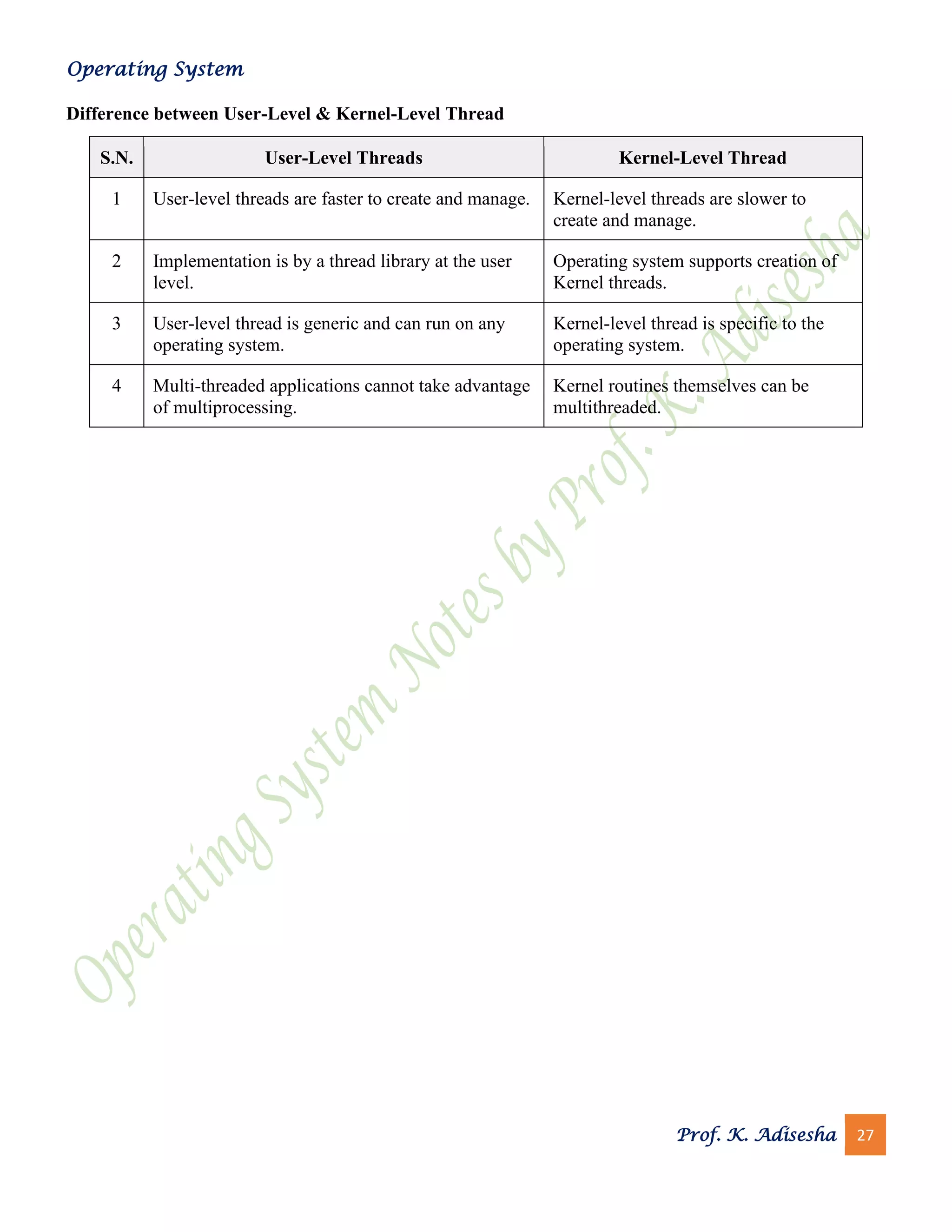 Operating System
Prof. K. Adisesha 27
Difference between User-Level & Kernel-Level Thread
S.N. User-Level Threads Kernel-Level Thread
1 User-level threads are faster to create and manage. Kernel-level threads are slower to
create and manage.
2 Implementation is by a thread library at the user
level.
Operating system supports creation of
Kernel threads.
3 User-level thread is generic and can run on any
operating system.
Kernel-level thread is specific to the
operating system.
4 Multi-threaded applications cannot take advantage
of multiprocessing.
Kernel routines themselves can be
multithreaded.
 