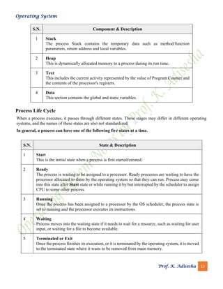 Operating System
Prof. K. Adisesha 12
S.N. Component & Description
1 Stack
The process Stack contains the temporary data such as method/function
parameters, return address and local variables.
2 Heap
This is dynamically allocated memory to a process during its run time.
3 Text
This includes the current activity represented by the value of Program Counter and
the contents of the processor's registers.
4 Data
This section contains the global and static variables.
Process Life Cycle
When a process executes, it passes through different states. These stages may differ in different operating
systems, and the names of these states are also not standardized.
In general, a process can have one of the following five states at a time.
S.N. State & Description
1 Start
This is the initial state when a process is first started/created.
2 Ready
The process is waiting to be assigned to a processor. Ready processes are waiting to have the
processor allocated to them by the operating system so that they can run. Process may come
into this state after Start state or while running it by but interrupted by the scheduler to assign
CPU to some other process.
3 Running
Once the process has been assigned to a processor by the OS scheduler, the process state is
set to running and the processor executes its instructions.
4 Waiting
Process moves into the waiting state if it needs to wait for a resource, such as waiting for user
input, or waiting for a file to become available.
5 Terminated or Exit
Once the process finishes its execution, or it is terminated by the operating system, it is moved
to the terminated state where it waits to be removed from main memory.
 