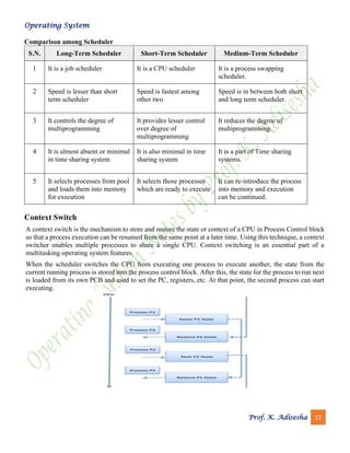 Operating System
Prof. K. Adisesha 17
Comparison among Scheduler
S.N. Long-Term Scheduler Short-Term Scheduler Medium-Term Scheduler
1 It is a job scheduler It is a CPU scheduler It is a process swapping
scheduler.
2 Speed is lesser than short
term scheduler
Speed is fastest among
other two
Speed is in between both short
and long term scheduler.
3 It controls the degree of
multiprogramming
It provides lesser control
over degree of
multiprogramming
It reduces the degree of
multiprogramming.
4 It is almost absent or minimal
in time sharing system
It is also minimal in time
sharing system
It is a part of Time sharing
systems.
5 It selects processes from pool
and loads them into memory
for execution
It selects those processes
which are ready to execute
It can re-introduce the process
into memory and execution
can be continued.
Context Switch
A context switch is the mechanism to store and restore the state or context of a CPU in Process Control block
so that a process execution can be resumed from the same point at a later time. Using this technique, a context
switcher enables multiple processes to share a single CPU. Context switching is an essential part of a
multitasking operating system features.
When the scheduler switches the CPU from executing one process to execute another, the state from the
current running process is stored into the process control block. After this, the state for the process to run next
is loaded from its own PCB and used to set the PC, registers, etc. At that point, the second process can start
executing.
 