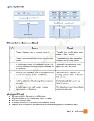 Operating System
Prof. K. Adisesha 23
Difference between Process and Thread
S.N. Process Thread
1 Process is heavy weight or resource intensive. Thread is light weight, taking lesser
resources than a process.
2 Process switching needs interaction with operating
system.
Thread switching does not need to
interact with operating system.
3 In multiple processing environments, each process
executes the same code but has its own memory and
file resources.
All threads can share same set of
open files, child processes.
4 If one process is blocked, then no other process can
execute until the first process is unblocked.
While one thread is blocked and
waiting, a second thread in the same
task can run.
5 Multiple processes without using threads use more
resources.
Multiple threaded processes use
fewer resources.
6 In multiple processes each process operates
independently of the others.
One thread can read, write or change
another thread's data.
Advantages of Thread
• Threads minimize the context switching time.
• Use of threads provides concurrency within a process.
• Efficient communication.
• It is more economical to create and context switch threads.
• Threads allow utilization of multiprocessor architectures to a greater scale and efficiency.
 
