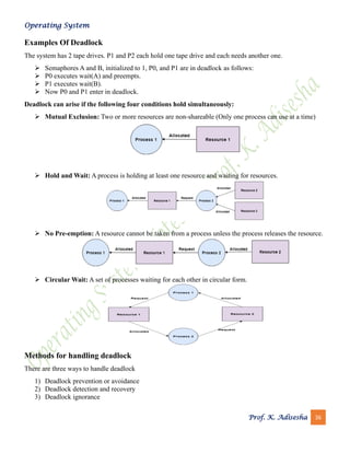 Operating System
Prof. K. Adisesha 36
Examples Of Deadlock
The system has 2 tape drives. P1 and P2 each hold one tape drive and each needs another one.
➢ Semaphores A and B, initialized to 1, P0, and P1 are in deadlock as follows:
➢ P0 executes wait(A) and preempts.
➢ P1 executes wait(B).
➢ Now P0 and P1 enter in deadlock.
Deadlock can arise if the following four conditions hold simultaneously:
➢ Mutual Exclusion: Two or more resources are non-shareable (Only one process can use at a time)
➢ Hold and Wait: A process is holding at least one resource and waiting for resources.
➢ No Pre-emption: A resource cannot be taken from a process unless the process releases the resource.
➢ Circular Wait: A set of processes waiting for each other in circular form.
Methods for handling deadlock
There are three ways to handle deadlock
1) Deadlock prevention or avoidance
2) Deadlock detection and recovery
3) Deadlock ignorance
 