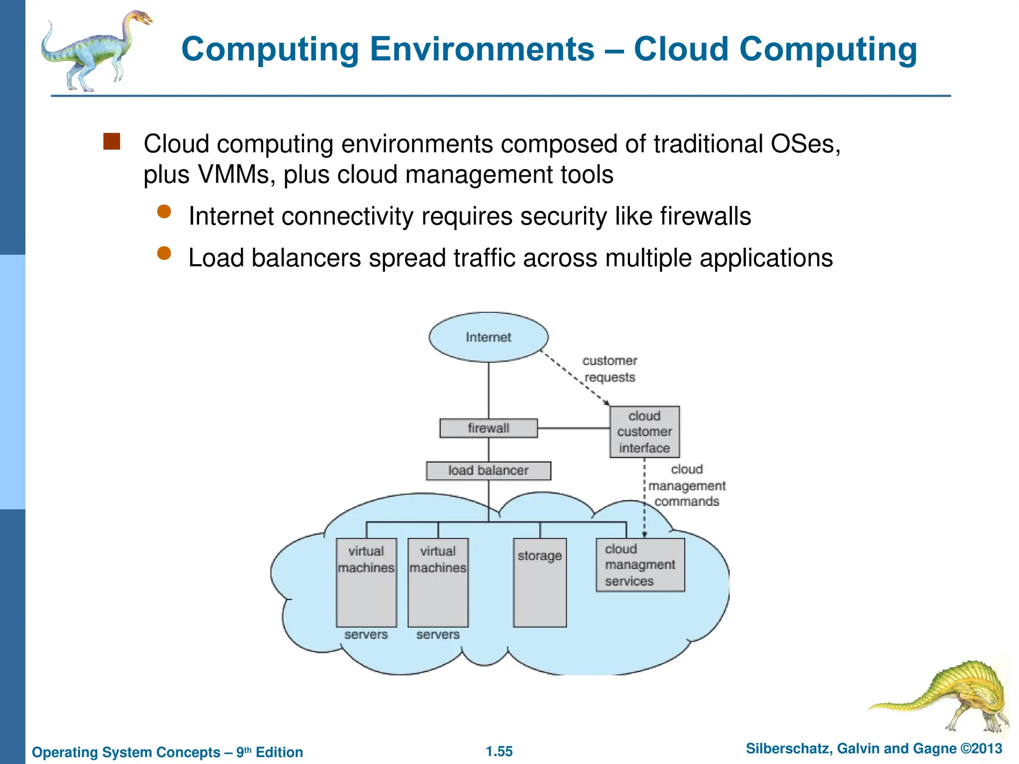 1.55 Silberschatz, Galvin and Gagne ©2013
Operating System Concepts – 9th
Edition
Computing Environments – Cloud Computing
 Cloud computing environments composed of traditional OSes,
plus VMMs, plus cloud management tools
 Internet connectivity requires security like firewalls
 Load balancers spread traffic across multiple applications
 