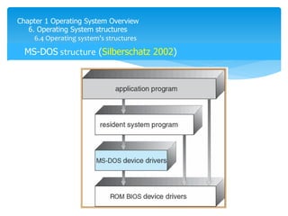 Chapter 1 Operating System Overview
6. Operating System structures
6.4 Operating system’s structures
MS-DOS structure (Silberschatz 2002)
phần mềm stay vĩnh viễn trong RAM
dùng layering struture vì nó
dễ debug so với thê hệ đùa
 