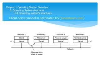 Chapter 1 Operating System Overview
6. Operating System structures
6.4 Operating system’s structures
Client-Server model in distributed OS (Tanenbaum 2001)
 