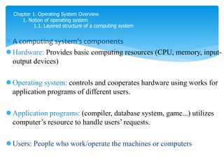 Chapter 1. Operating System Overview
1. Notion of operating system
1.1. Layered structure of a computing system
 A computing system’s components
 Hardware: Provides basic computing resources (CPU, memory, input-
output devices)
 Operating system: controls and cooperates hardware using works for
application programs of different users.
 Application programs: (compiler, database system, game...) utilizes
computer’s resource to handle users’ requests.
 Users: People who work/operate the machines or computers
 