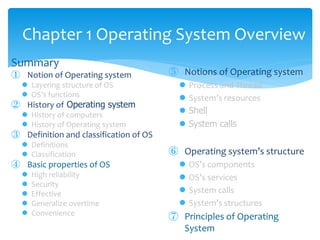 Summary
① Notion of Operating system
 Layering structure of OS
 OS’s functions
② History of Operating system
 History of computers
 History of Operating system
③ Definition and classification of OS
 Definitions
 Classification
④ Basic properties of OS
 High reliability
 Security
 Effective
 Generalize overtime
 Convenience
Chapter 1 Operating System Overview
⑤ Notions of Operating system
 Process and Thread
 System’s resources
 Shell
 System calls
⑥ Operating system’s structure
 OS’s components
 OS’s services
 System calls
 System’s structures
⑦ Principles of Operating
System
 