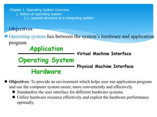 Chapter 1. Operating System Overview
1. Notion of operating system
1.1. Layered structure of a computing system
 Objectives
 Operating system lies between the system’s hardware and application
program
 Objectives: To provide an environment which helps user run application program
and use the computer system easier, more conveniently and effectively.
 Standardize the user interface for different hardware systems
 Utilize hardware resource effectively and exploit the hardware performance
optimally.
 