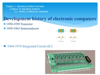 Chapter 1. Operating System Overview
2.History of Operating Systems
2.1. History of electronic computer
Development history of electronic computers
 1950-1958 Transistor
 1959-1963 Semiconductor
 1964-1974 Integrated Circuit (IC)
 
