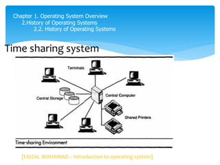 Chapter 1. Operating System Overview
2.History of Operating Systems
2.2. History of Operating Systems
Time sharing system
[FAIZAL MOHAMAD – Introduction to operating system]
 
