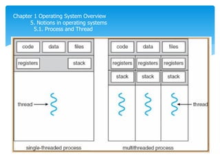 Chapter 1 Operating System Overview
5. Notions in operating systems
5.1. Process and Thread
 