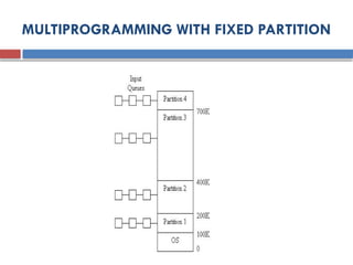 operatingsystem-deadlock and memory management.pptx