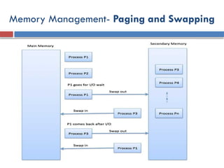 operatingsystem-deadlock and memory management.pptx